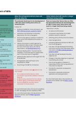 Screenshot of the Timeframes for the development of Bills document